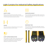 SAFETY LIGHT CURTAIN OVERVIEW SAFETY LIGHT CURTAIN OVERVIEW